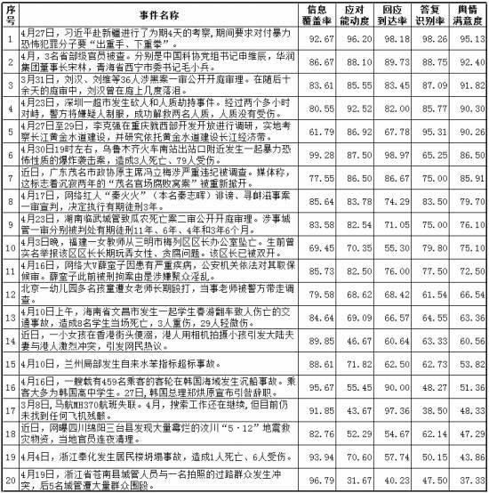 李林制图