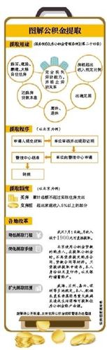 图解公积金提取
