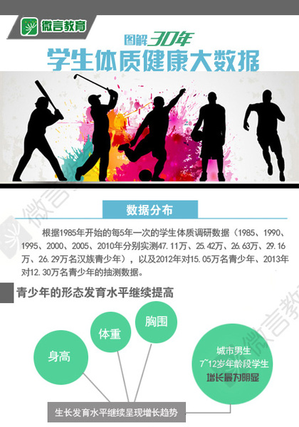 青少年体质变化