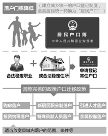 农业户口