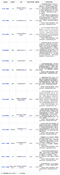 QQ截图20141104090740