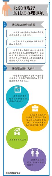 政协委员、法制办前党组书记周继东表示，居住证将挂钩户籍，上海积分落户模式不一定适合北京