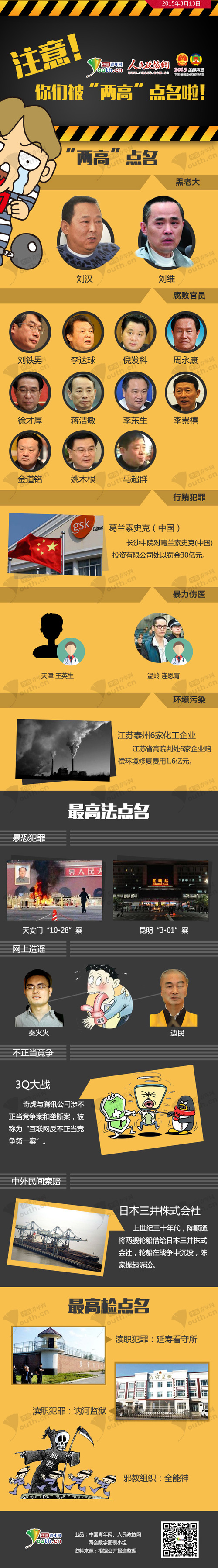 注意！你们被“两高”点名啦！-政协