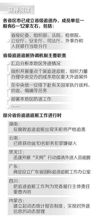 制图：李姿阅