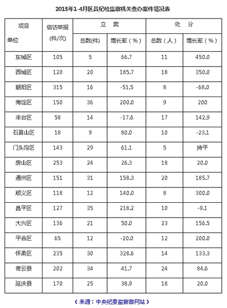 案件