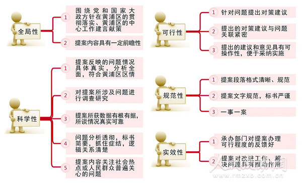 提案_副本