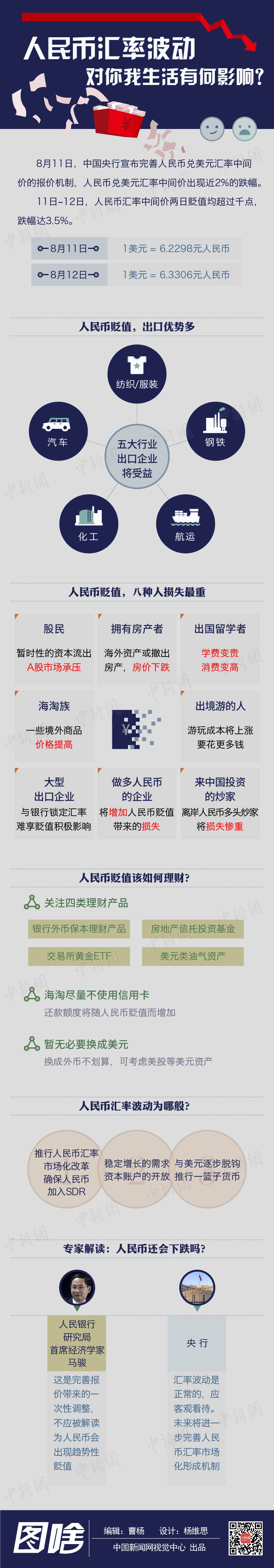 人民币汇率波动对你我生活有何影响——人民政协网