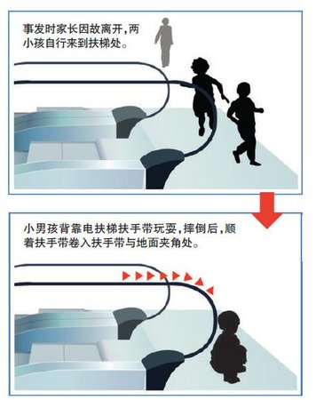 重庆4岁男童被扶梯卡住身亡