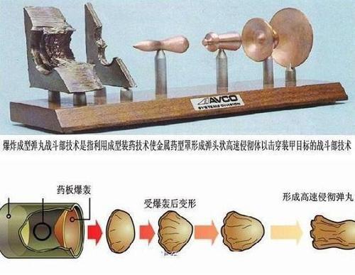 俄罗斯自用末敏弹现已严重落后我国
