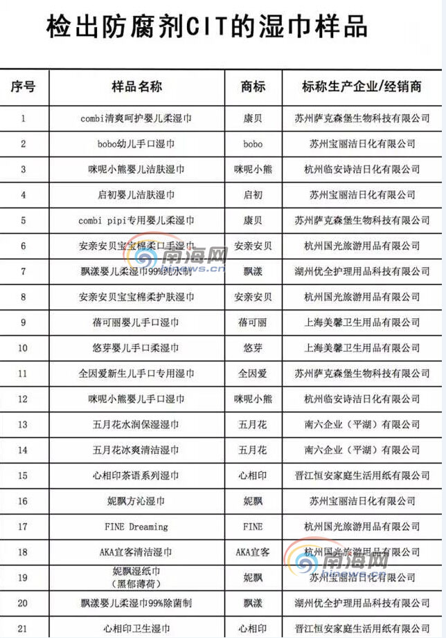 　检出防腐剂CIT的湿巾样品