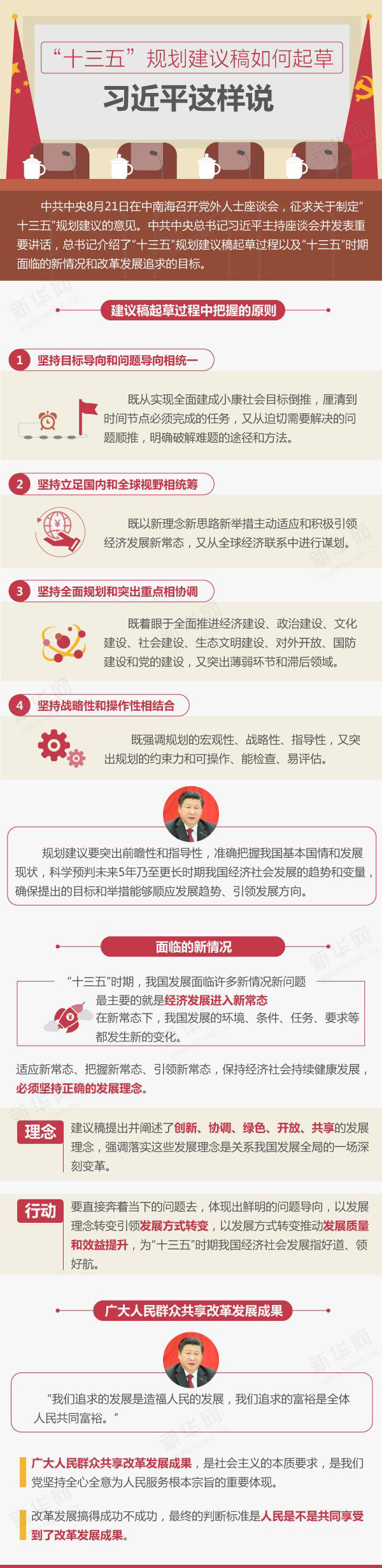 听习大大讲：“十三五”规划建议稿如何起草