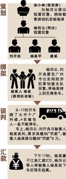 男子冒充民警绑架人质勒索8万 怕暴露8小时不敢停车
