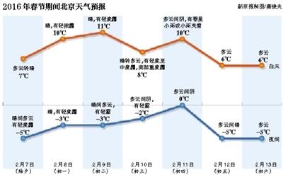 昨日立春，护国寺小吃总店内，一小女孩吃着热乎乎的春饼。新京报记者 卢淑婵 摄