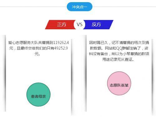 冲突点