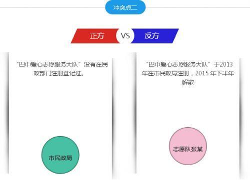 冲突点2