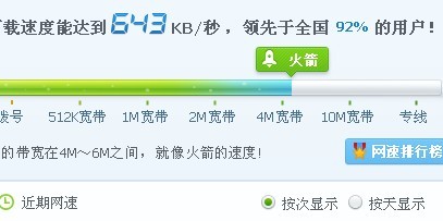 运营商自曝带宽造假5