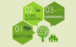 北京东城区政协召开重点提案协商办理座谈会