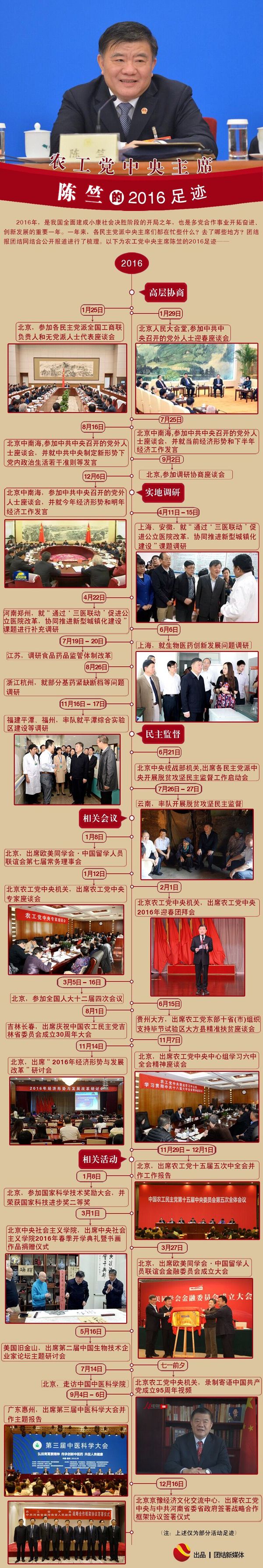 陈竺