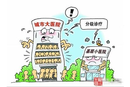 诊疗