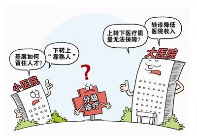 分级