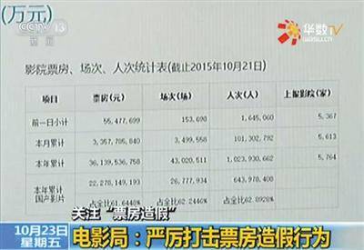 央视等媒体曾揭露电影票房造假现象。
