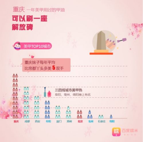 重庆3