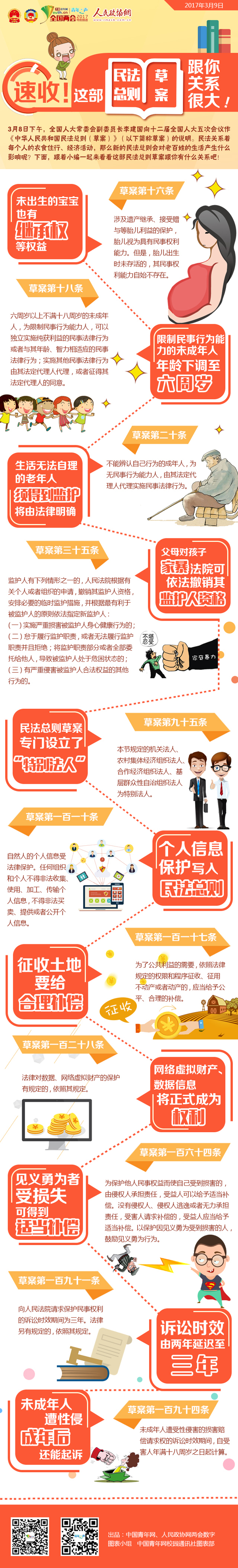 速收！这部民法总则草案跟你关系很大-政协网