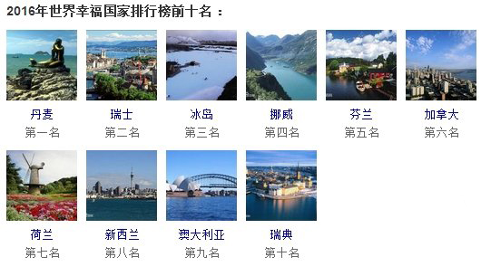 世界幸福国家排行2