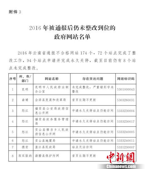 2016年被通报后仍未整改到位的政府网站名单。　通报截图 摄