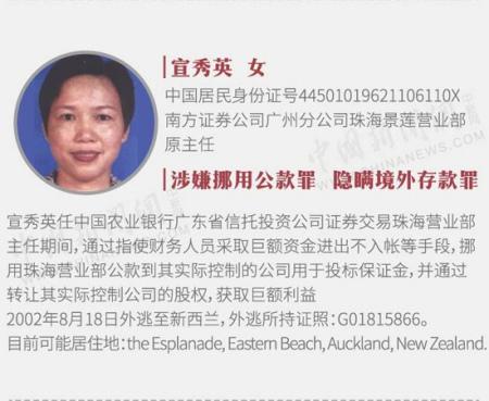 4名红通嫌犯藏匿新西兰 媒体实地探访:都是豪宅