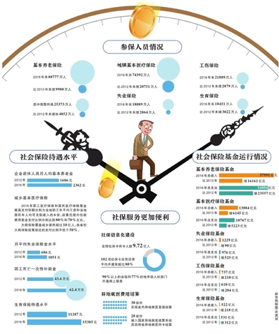 图片来源：新京报
