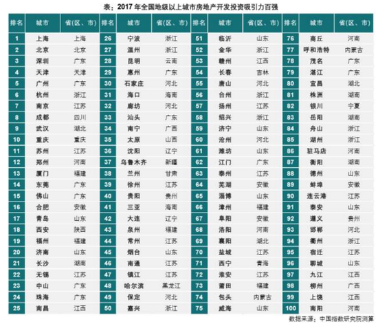 在哪奋斗更有未来?除北上深 这些城市最具钱缘