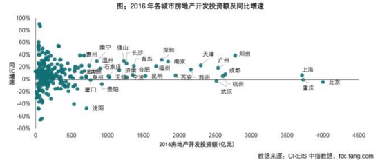 在哪奋斗更有未来?除北上深 这些城市最具钱缘