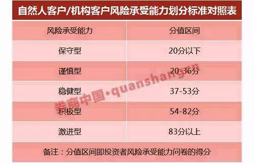 7月1日起这些人将被从股市劝退 不能炒股了