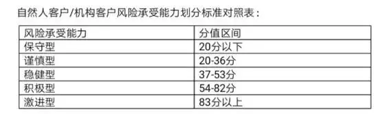7月1日起这些人将被从股市劝退 不能炒股了