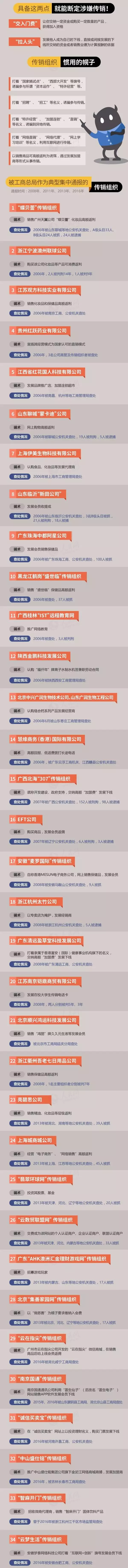 多部门联手打击传销