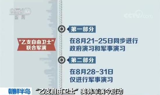 美韩联合军演今日启动:朝鲜认为该军演具有侵略性