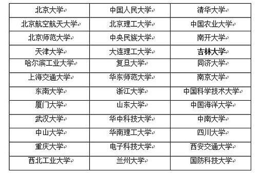 双一流名单发布2