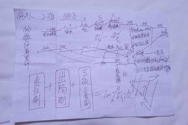 方柯从传销窝点带出来的“听课笔记”。