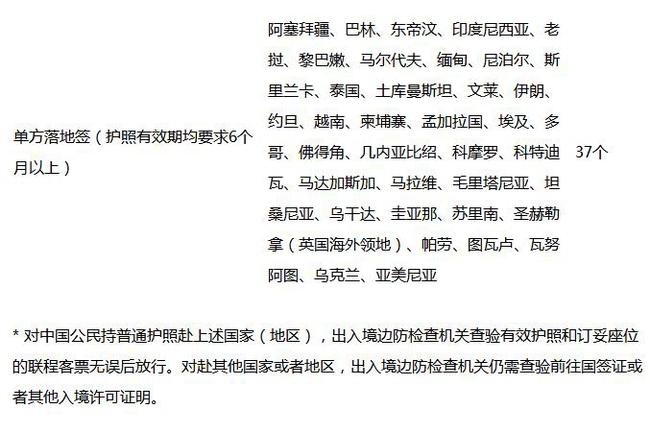 65个国家免签2