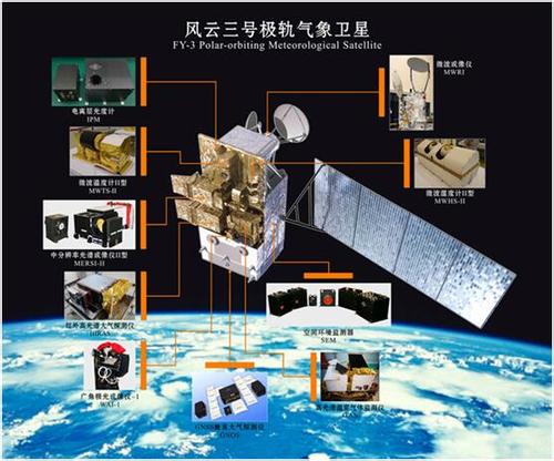 我国成功发射“风云三号Ｄ”气象卫星3