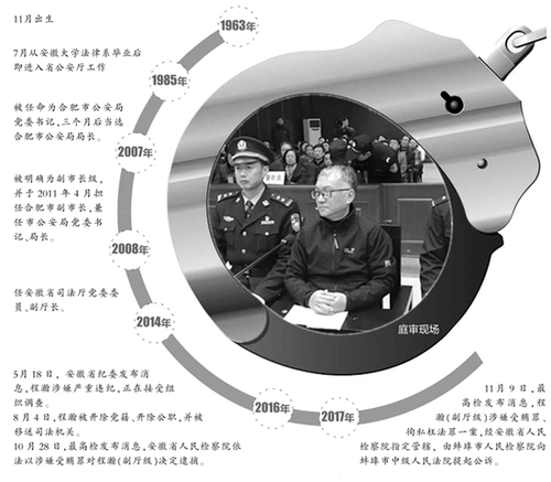 公安局长被人用隐私视频敲诈却不敢追究 怎么回事?