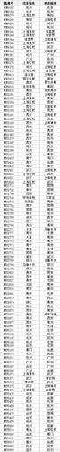 风雪抵沪！上海浦东、虹桥机场部分进出港航班取消