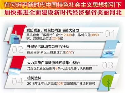 QQ截图20180326111023 QQ截图20180326111023