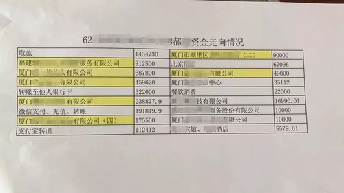 50天花光500万！男子暴富后这么花钱然后悲剧了