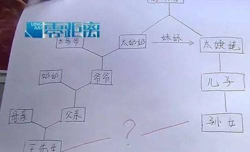 男子发现热恋多年女友是姑姑 婚姻登记处:可以结