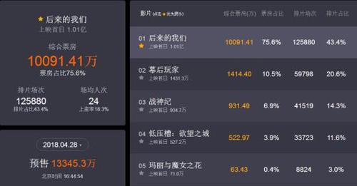 点击进入下一页