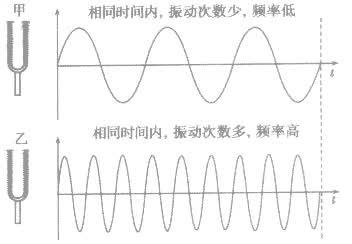 为何有人听到指甲划黑板的声音就狂躁？