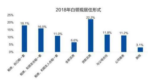 你的工作午餐超过20元吗?这个调查的真相扎心了