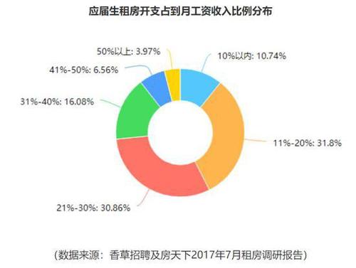 你的工作午餐超过20元吗?这个调查的真相扎心了